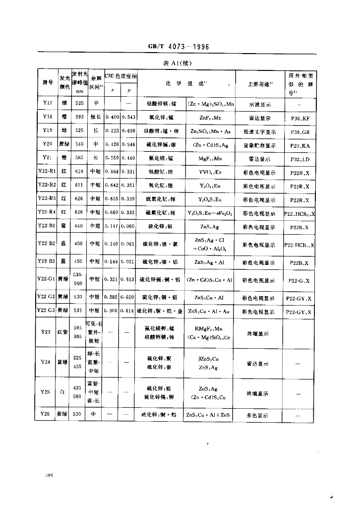 GB/T 4073-1996 标准预览