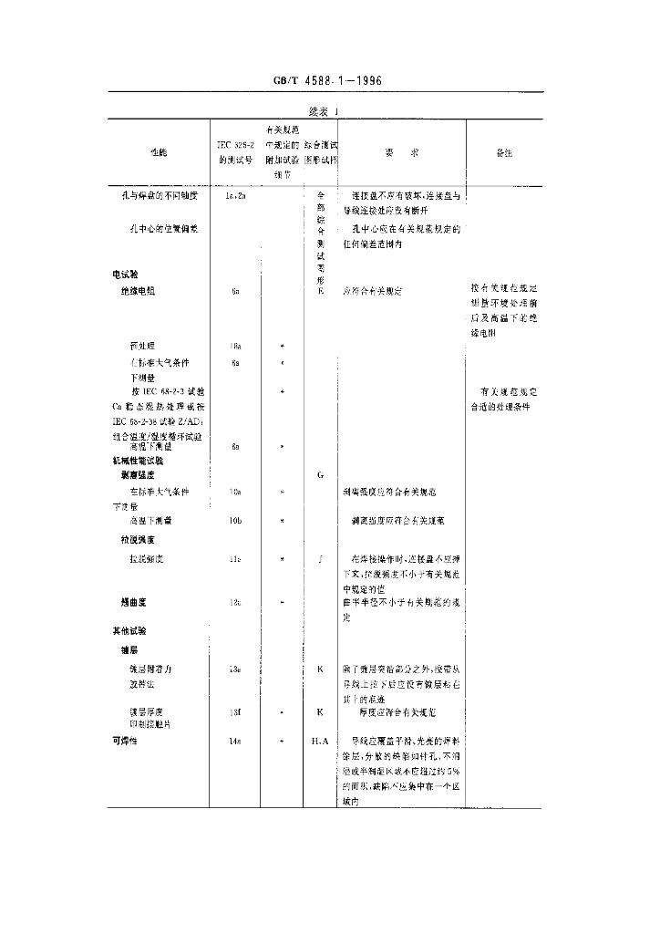 GB/T 4588.1-1996 标准预览