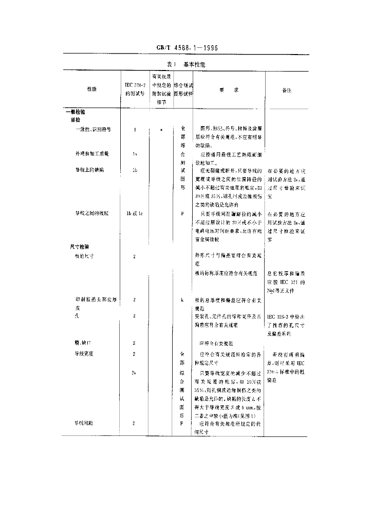 GB/T 4588.1-1996 标准预览