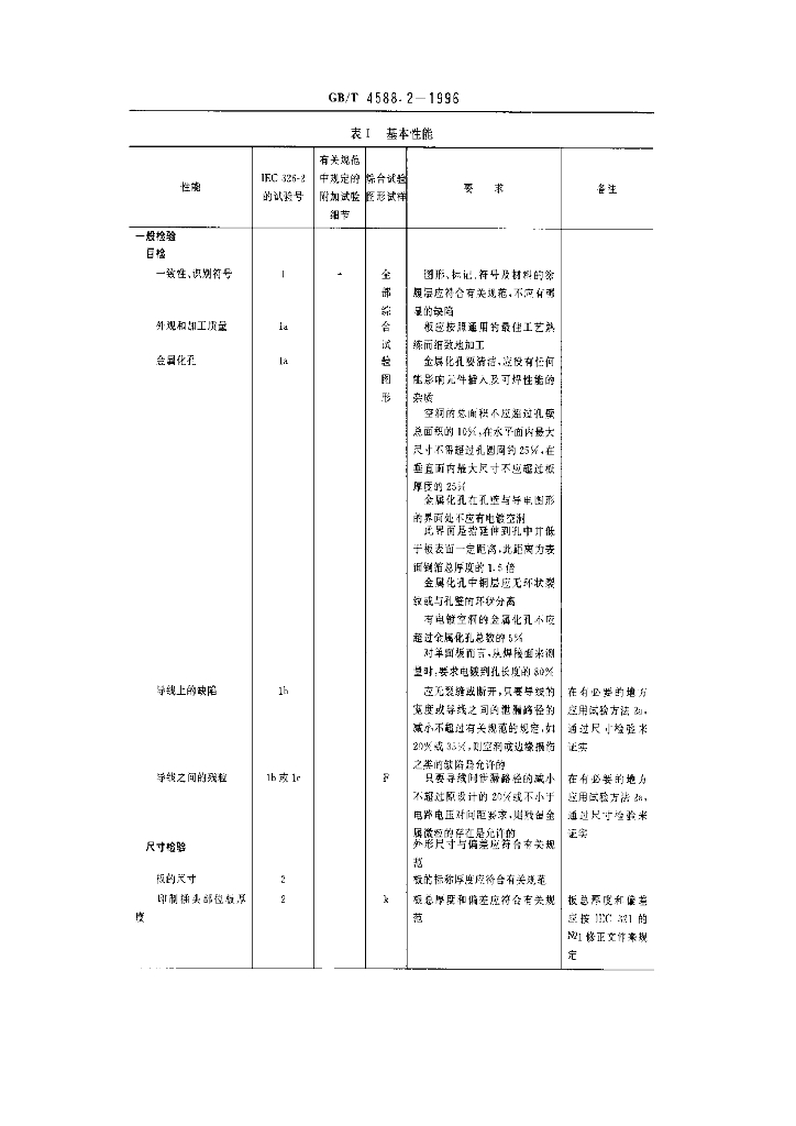GB/T 4588.2-1996 标准预览