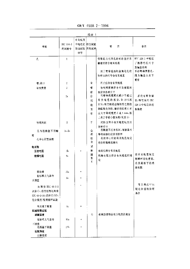 GB/T 4588.2-1996 标准预览
