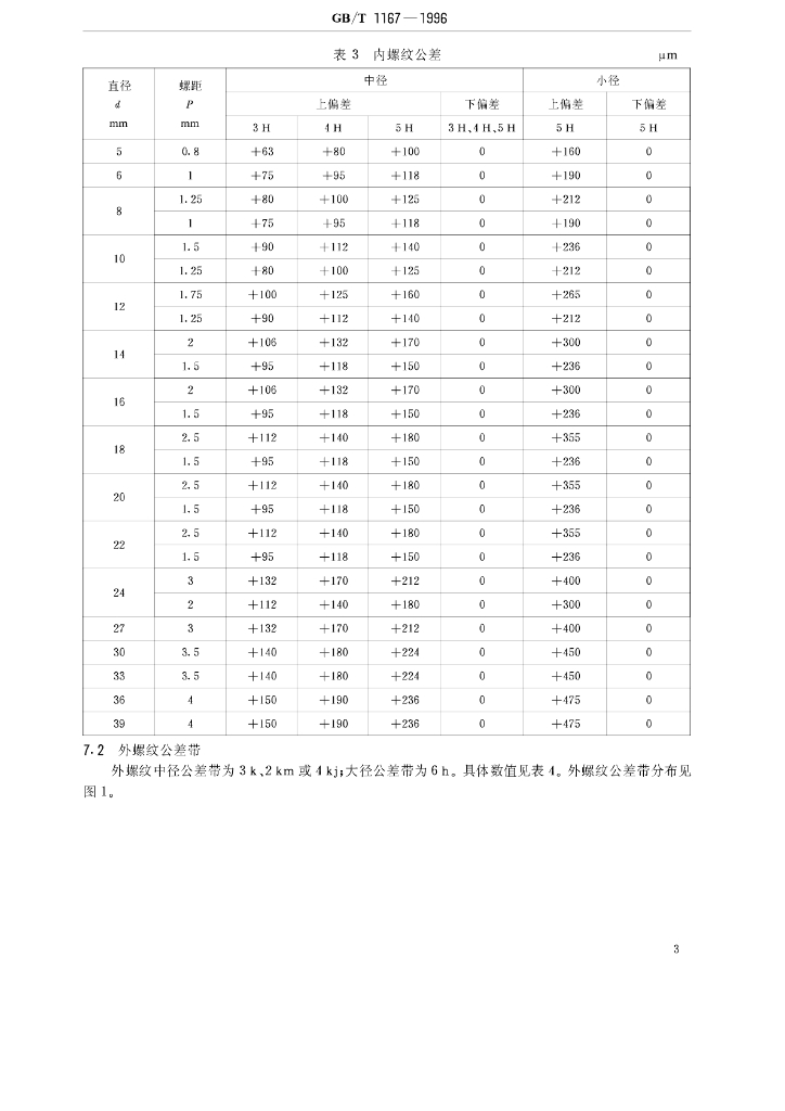 GB/T 1167-1996 标准预览