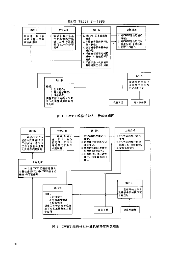 GB/T 16558.6-1996 标准预览