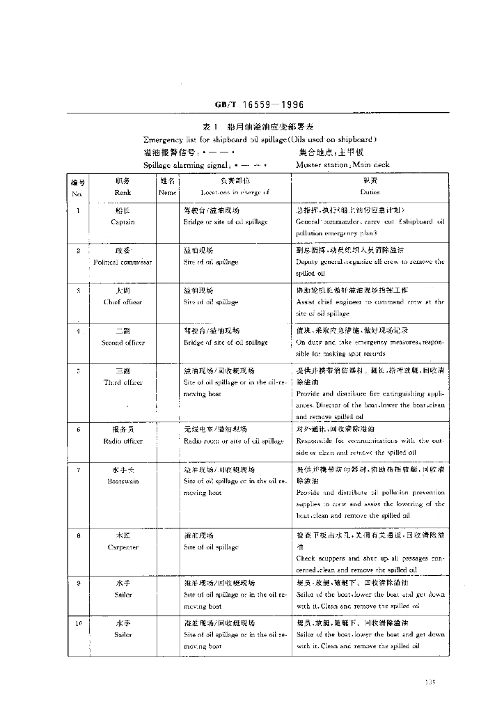 GB/T 16559-1996 标准预览