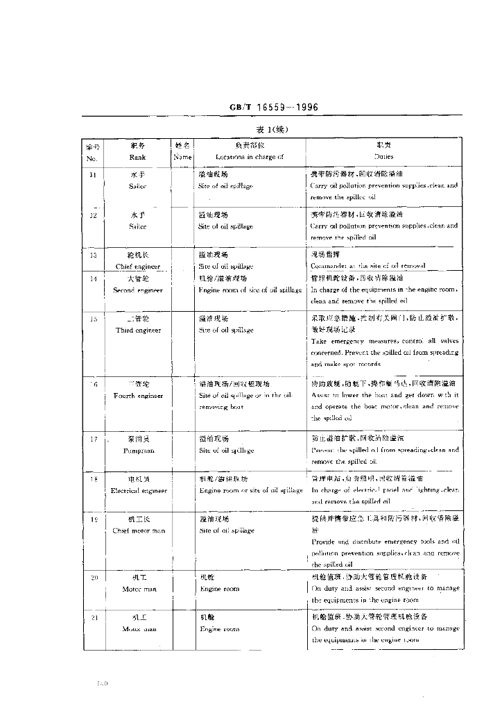 GB/T 16559-1996 标准预览