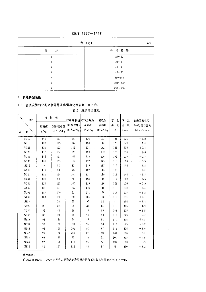 GB/T 3777-1996 标准预览