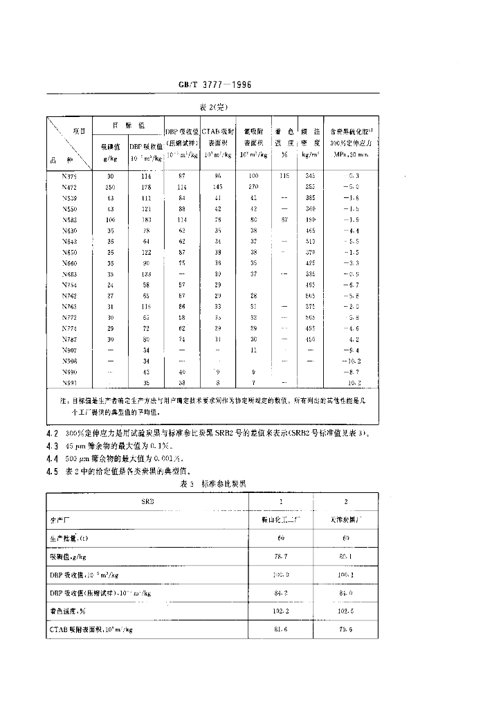 GB/T 3777-1996 标准预览