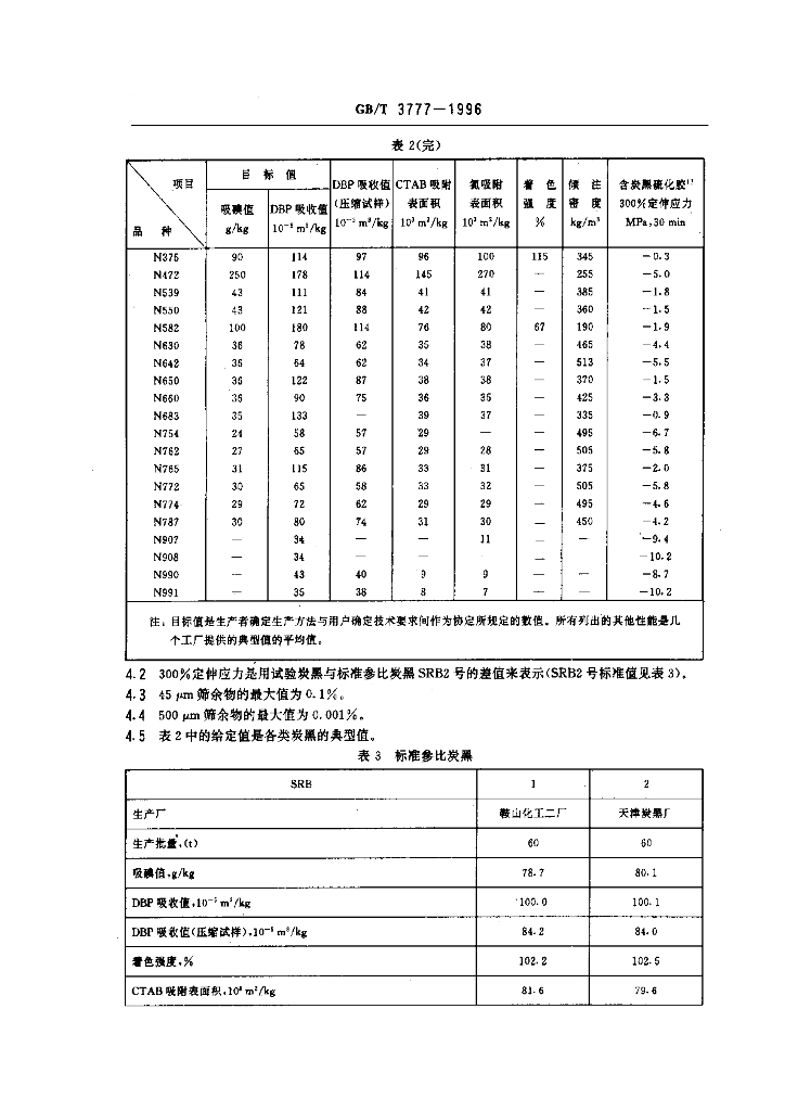 GB/T 3777-1996 标准预览