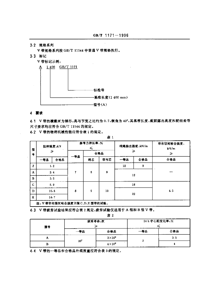 GB/T 1171-1996 标准预览