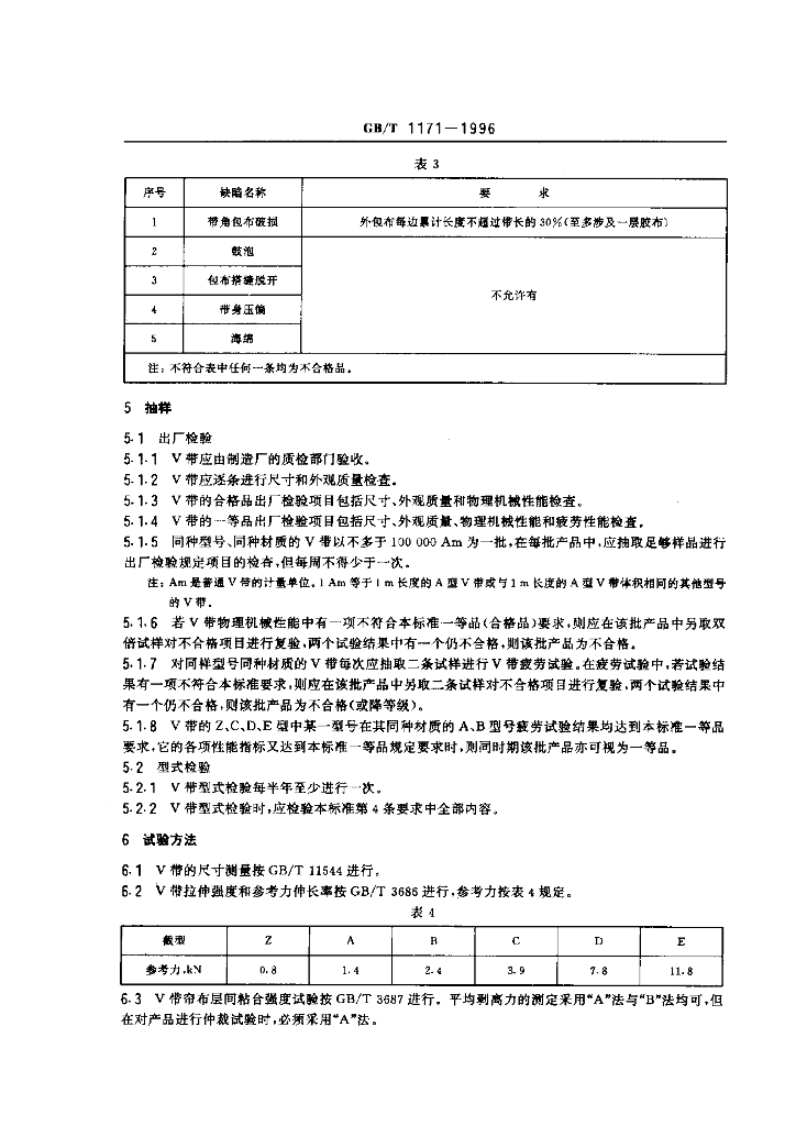 GB/T 1171-1996 标准预览