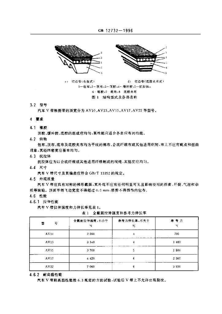 GB 12732-1996 标准预览