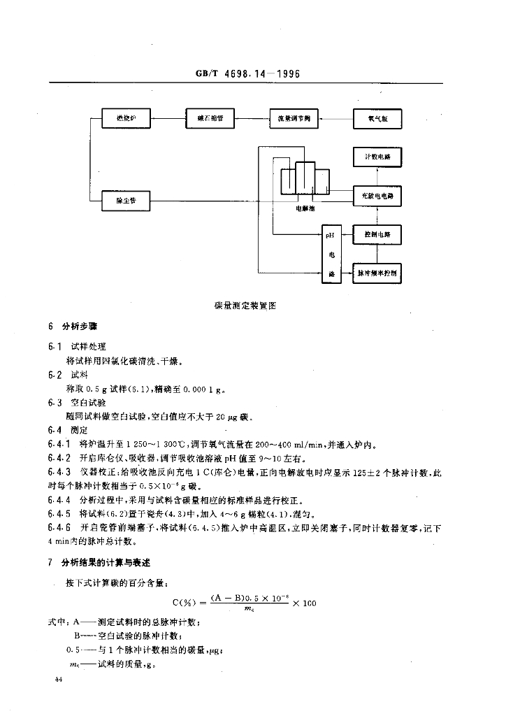 GB/T 4698.14-1996 标准预览