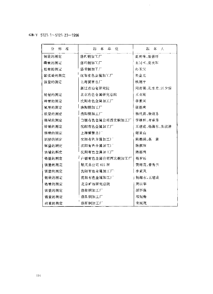 GB/T 5121.1-1996 标准预览