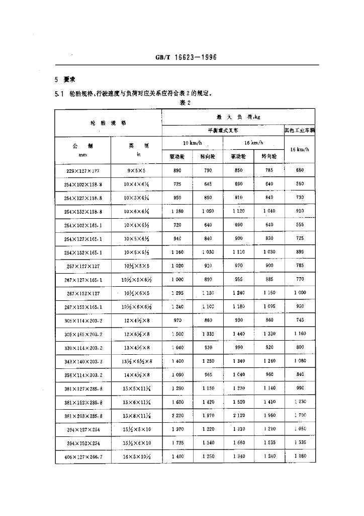 GB/T 16623-1996 标准预览