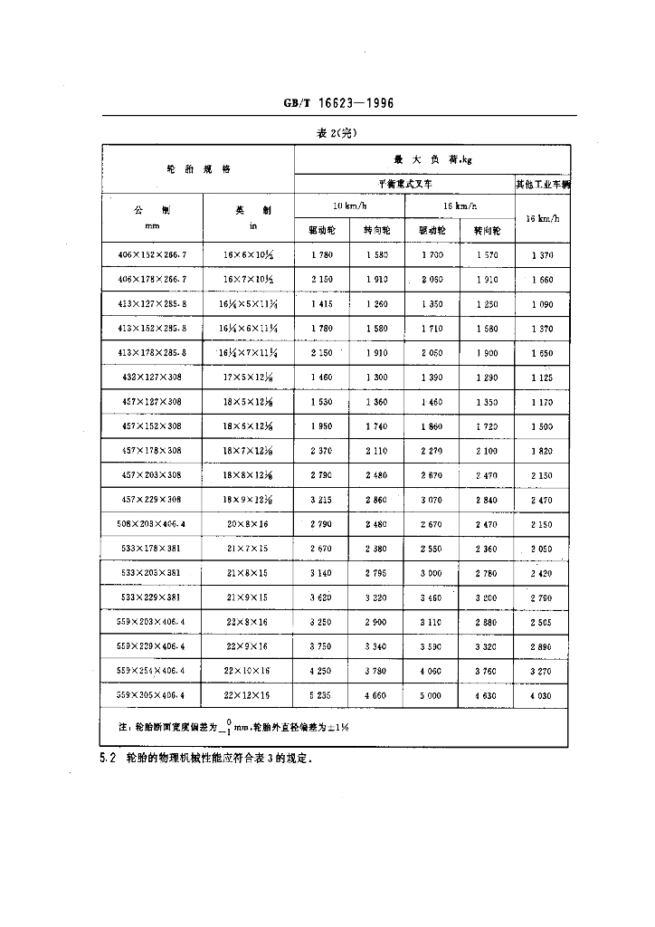GB/T 16623-1996 标准预览