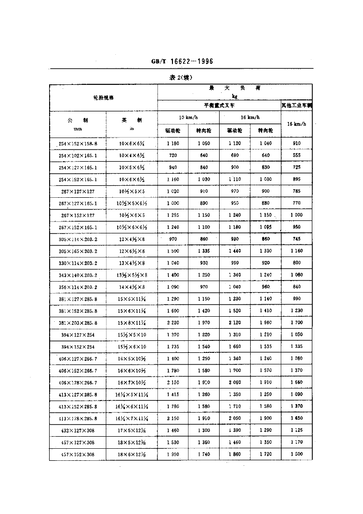 GB/T 16622-1996 标准预览