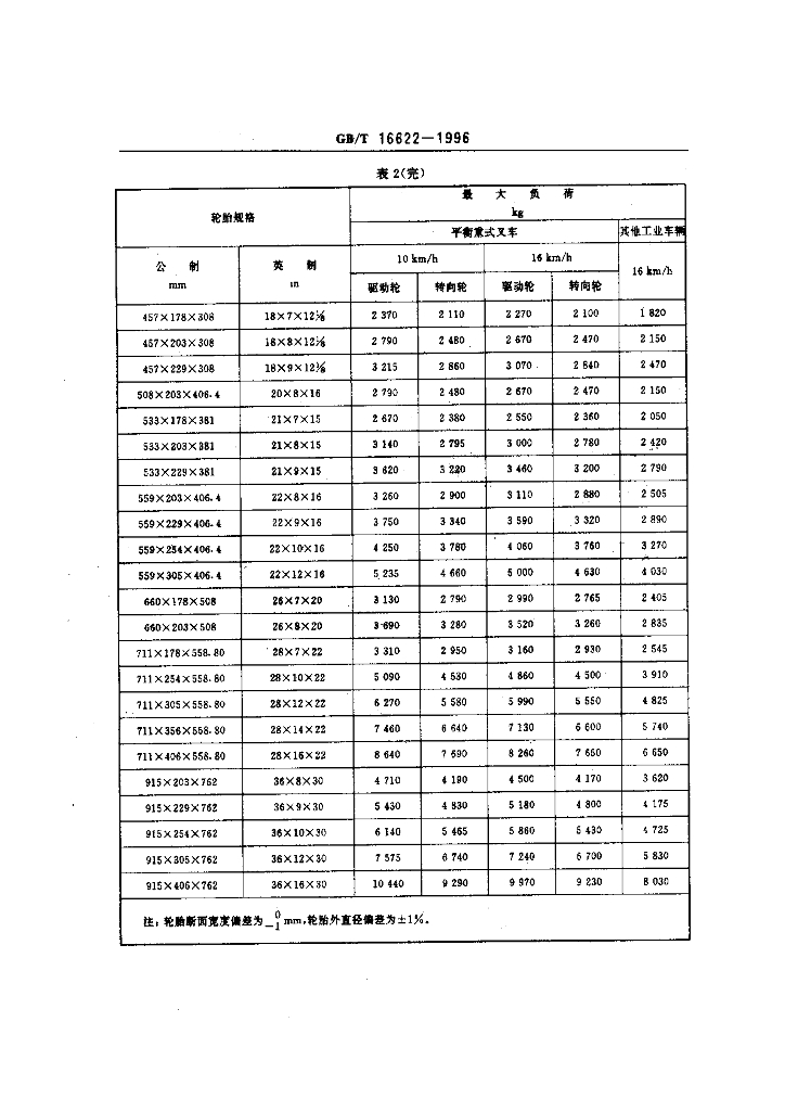 GB/T 16622-1996 标准预览