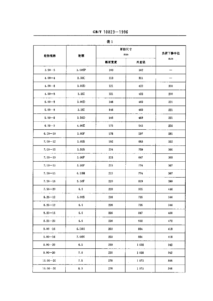 GB/T 10823-1996 标准预览