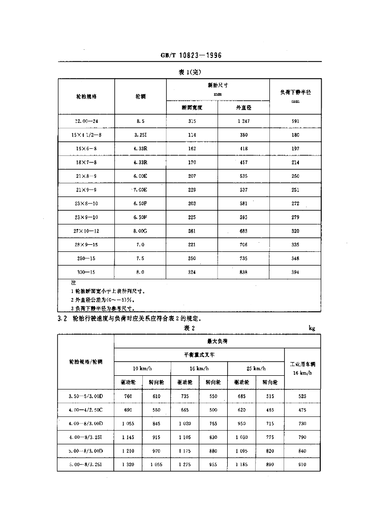 GB/T 10823-1996 标准预览