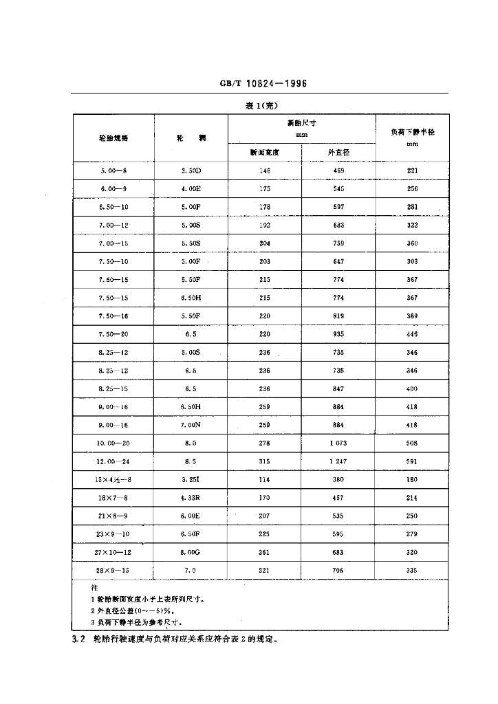 GB/T 10824-1996 标准预览