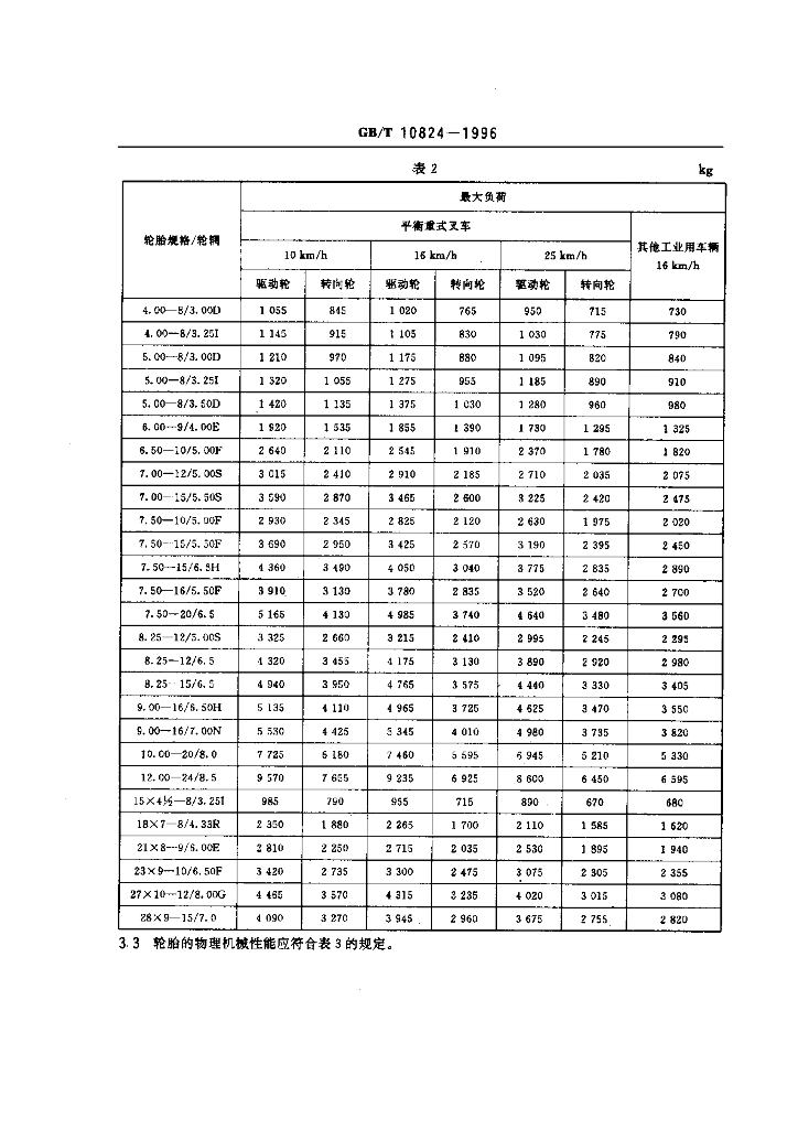 GB/T 10824-1996 标准预览