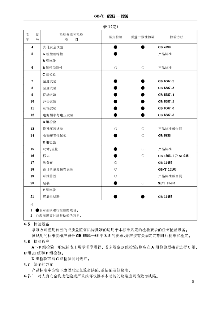 GB/T 6593-1996 标准预览