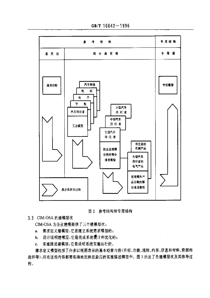 GB/T 16642-1996 标准预览