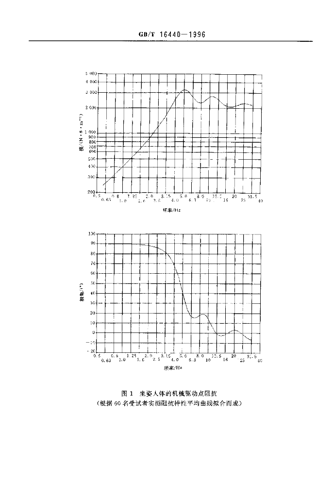 GB/T 16440-1996 标准预览