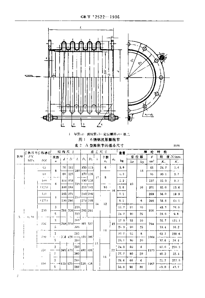 GB/T 12522-1996 标准预览