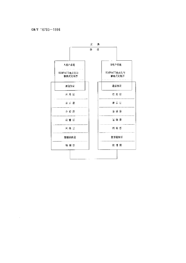 GB/T 16703-1996 标准预览