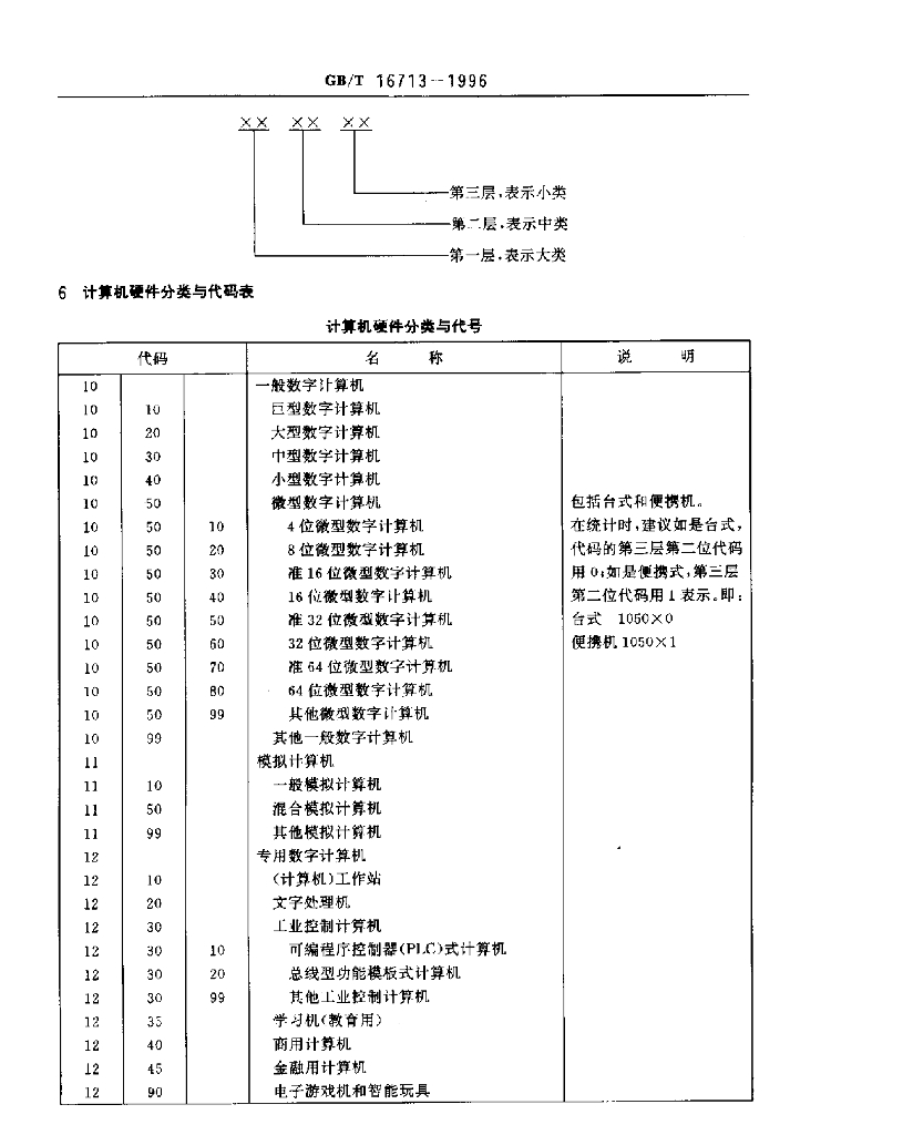 GB/T 16713-1996 标准预览