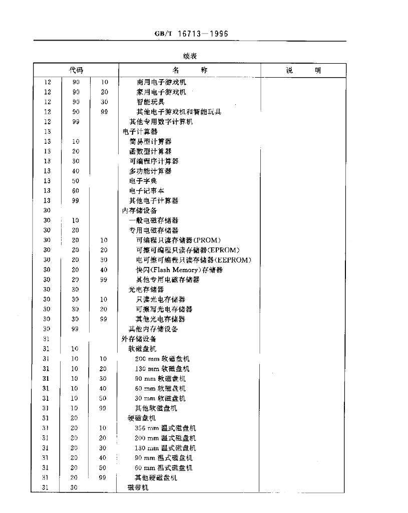 GB/T 16713-1996 标准预览