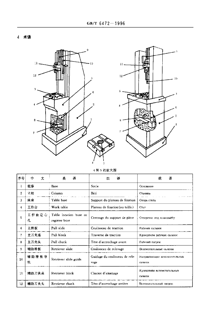 GB/T 6472-1996 标准预览