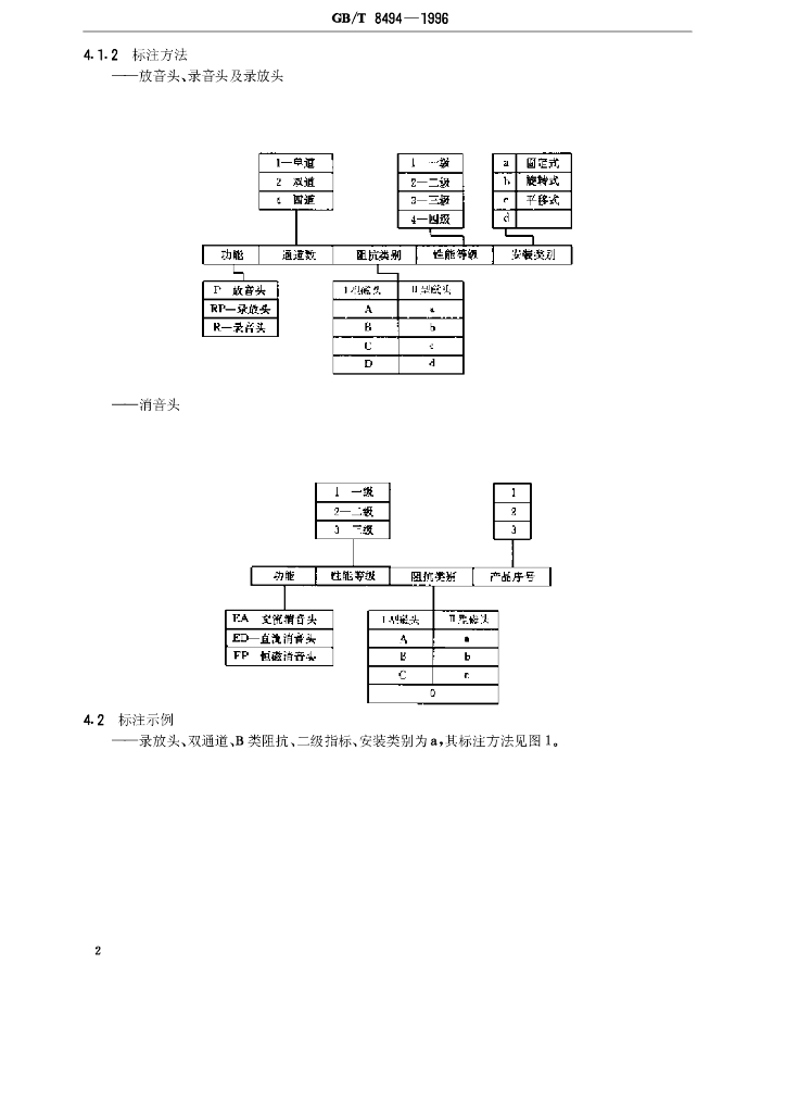 GB/T 8494-1996 标准预览