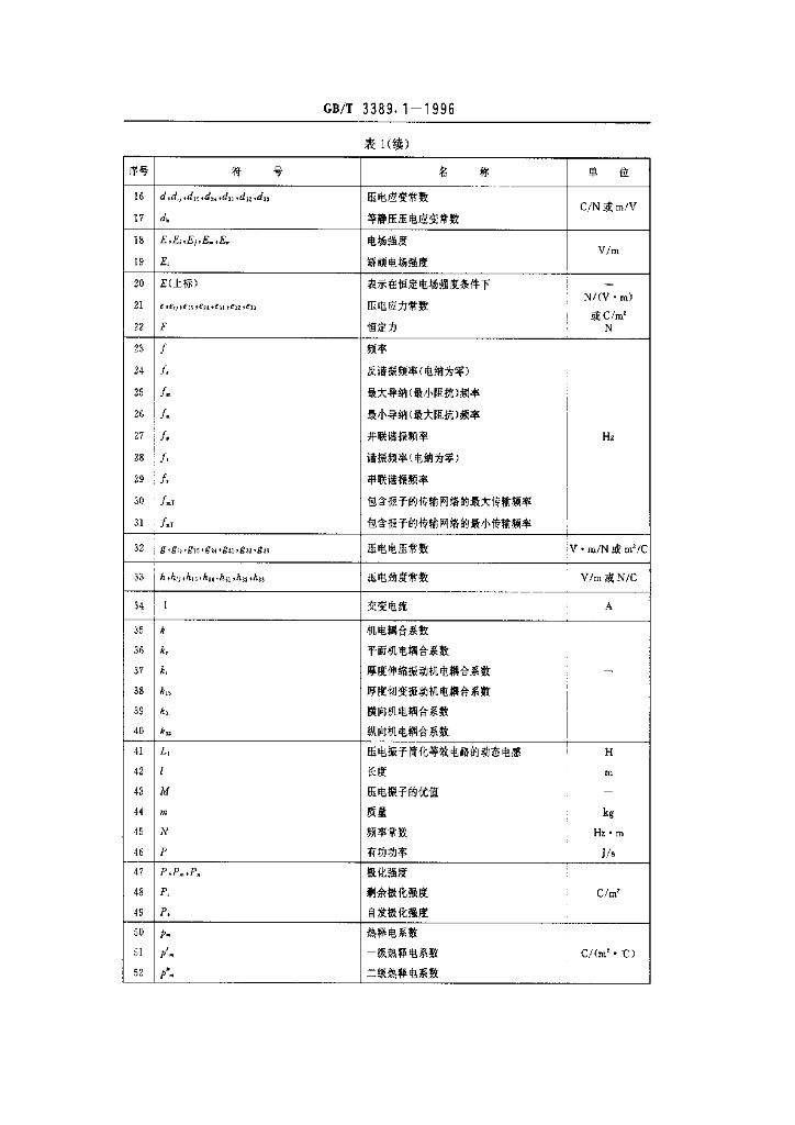 GB/T 3389.1-1996 标准预览