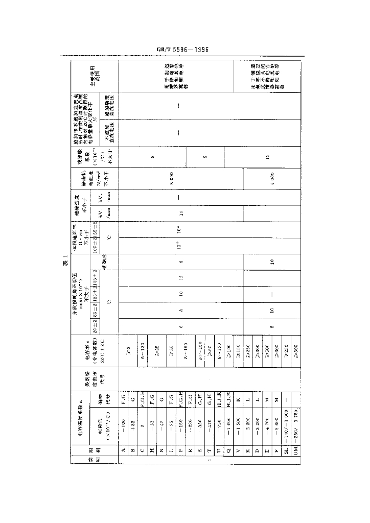 GB/T 5596-1996 标准预览