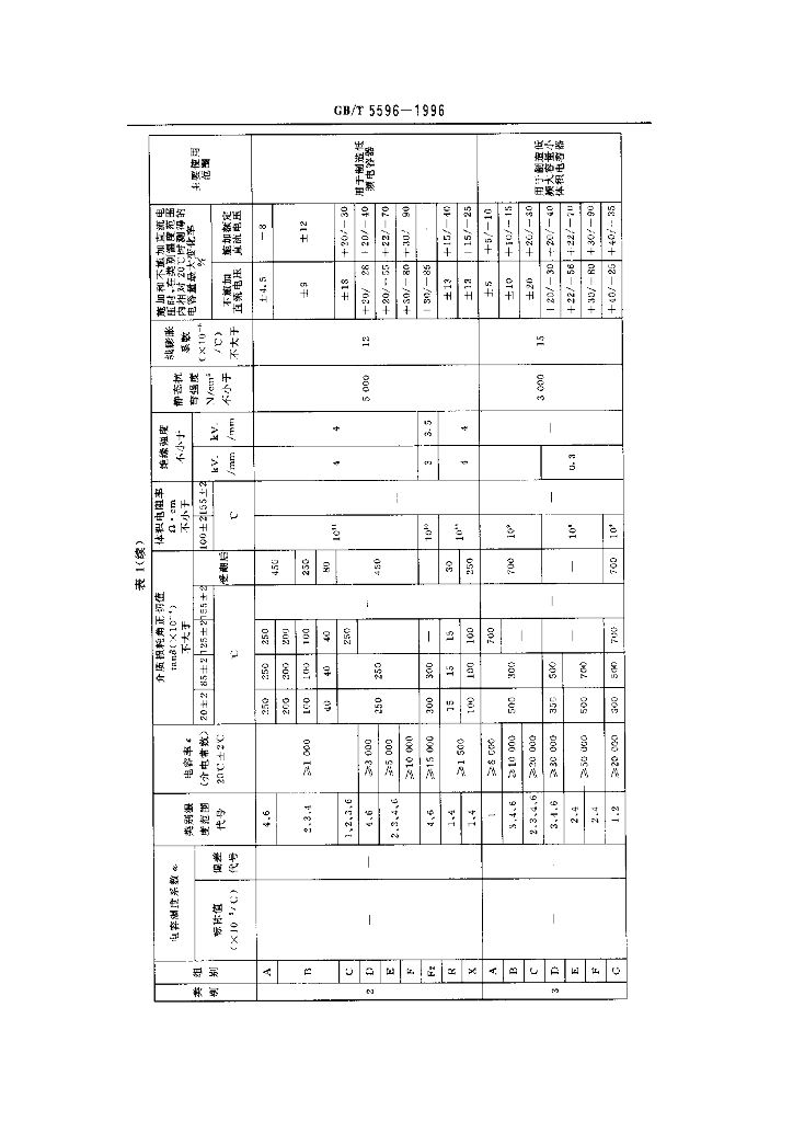 GB/T 5596-1996 标准预览