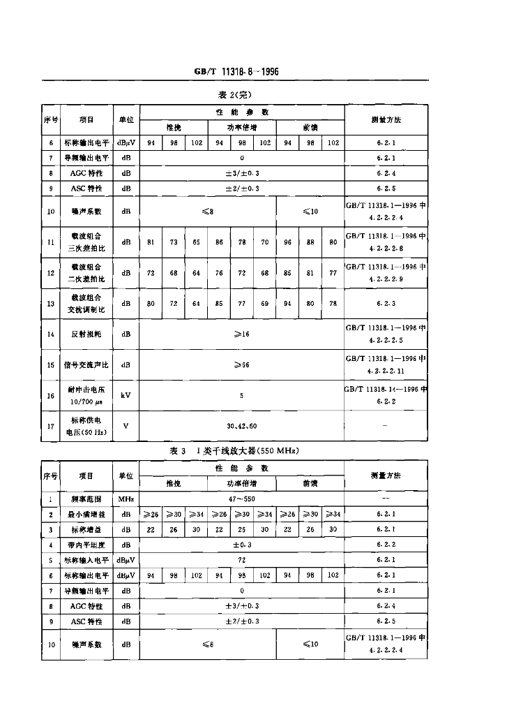 GB/T 11318.8-1996 标准预览