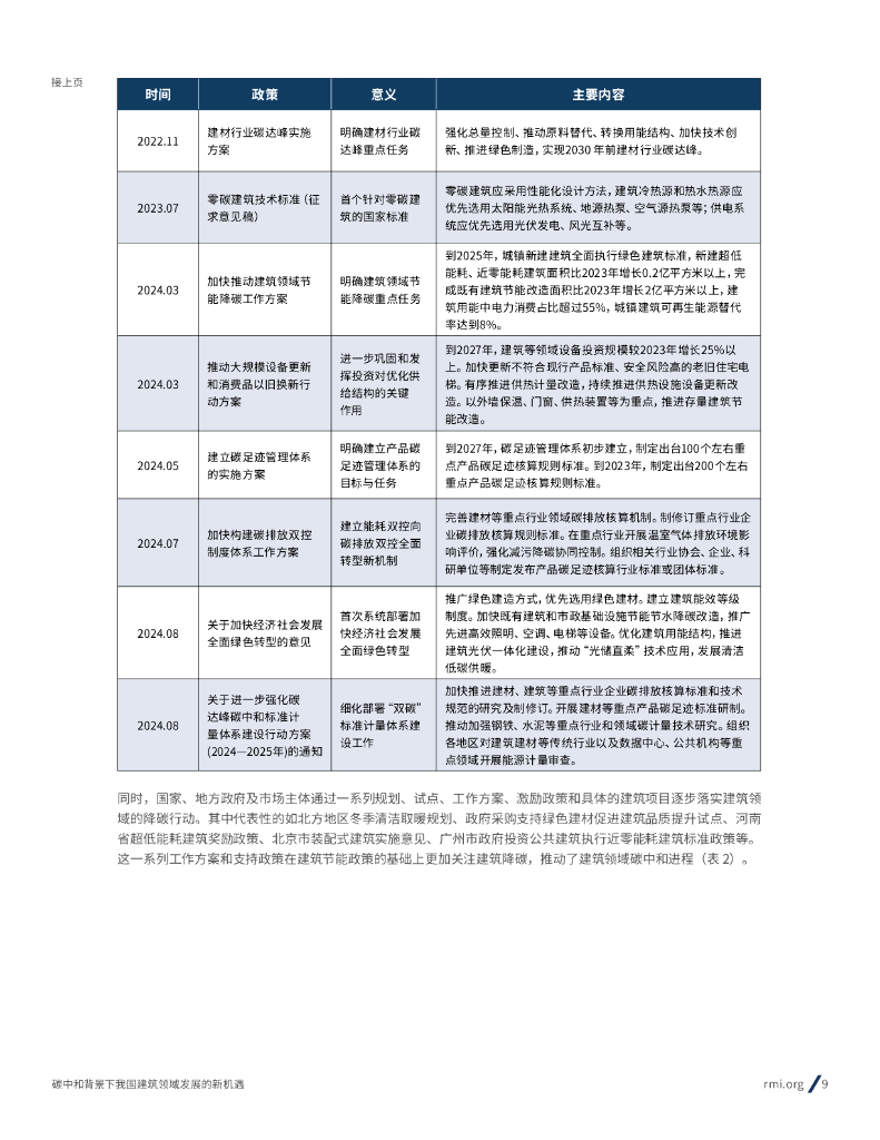 RMI落基山研究所：2024年碳中和背景下我国建筑领域发展的新机遇报告_第9页