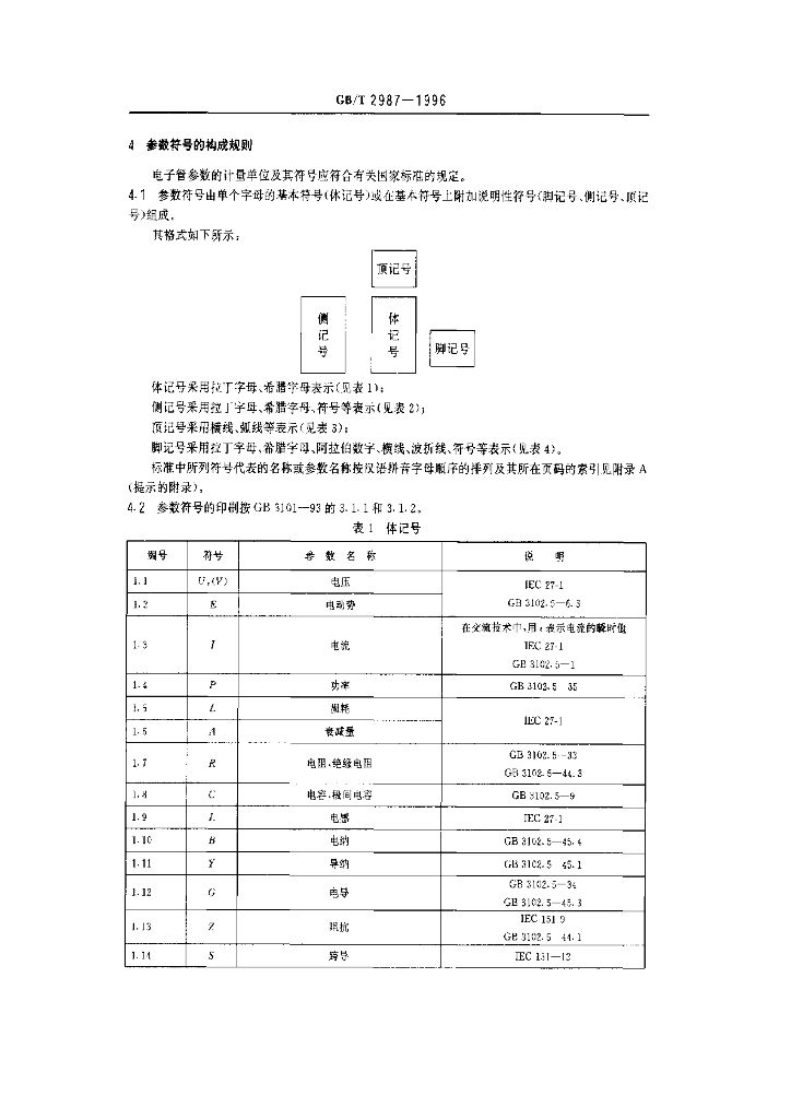 GB/T 2987-1996 标准预览