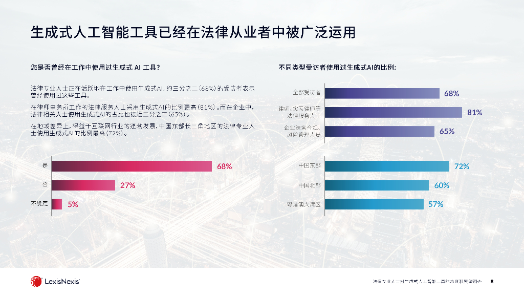律商联讯：2024年法律专业人士对生成式人工智能工具的态度和展望调查报告_第8页