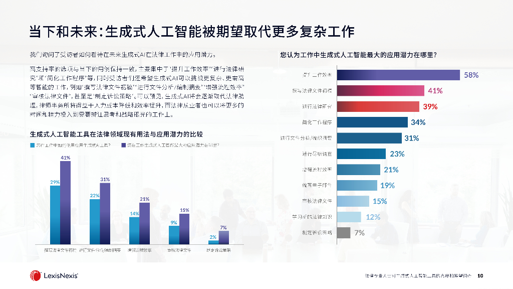 律商联讯：2024年法律专业人士对生成式人工智能工具的态度和展望调查报告_第10页