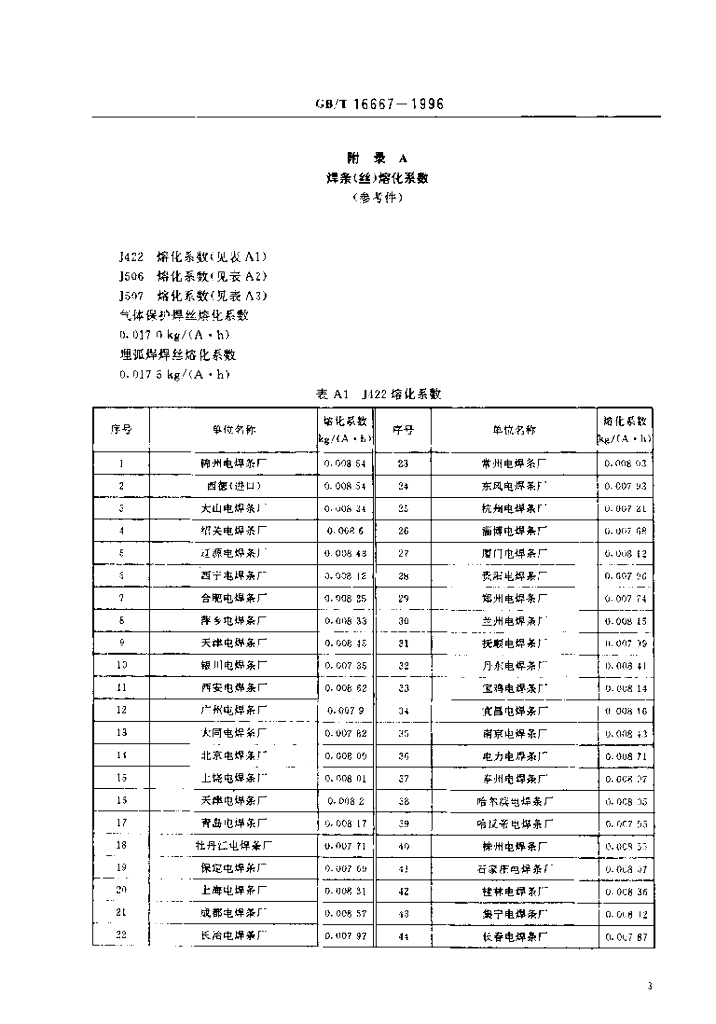 GB/T 16667-1996 标准预览