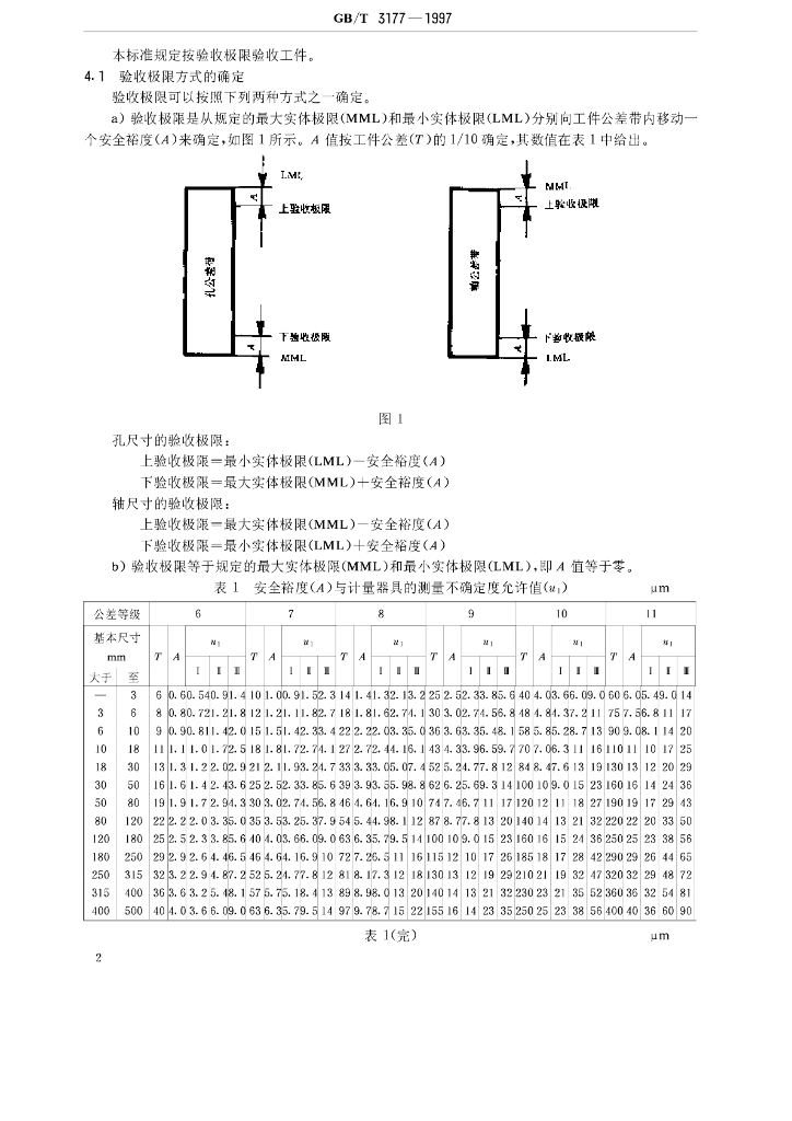 GB/T 3177-1997 标准预览
