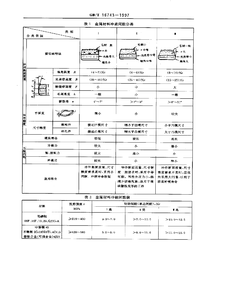 GB/T 16743-1997 标准预览