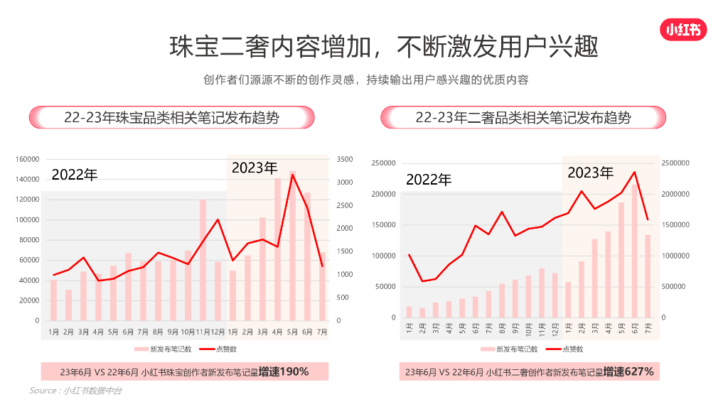 小红书：2024年小红书珠宝二奢行业营销通案_第6页