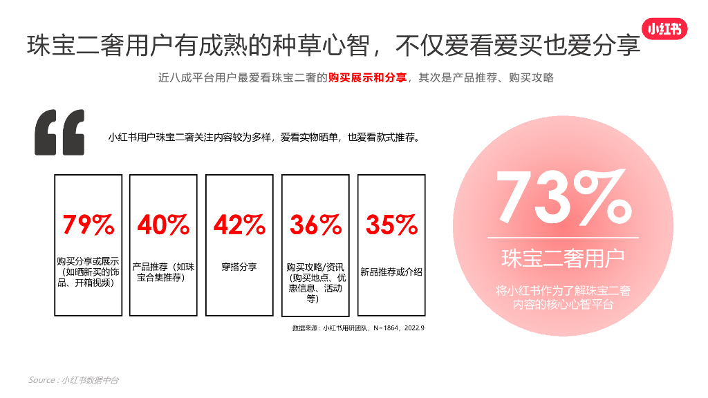 小红书：2024年小红书珠宝二奢行业营销通案_第7页