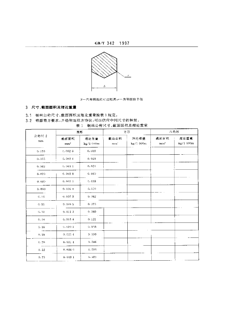 GB/T 342-1997 标准预览