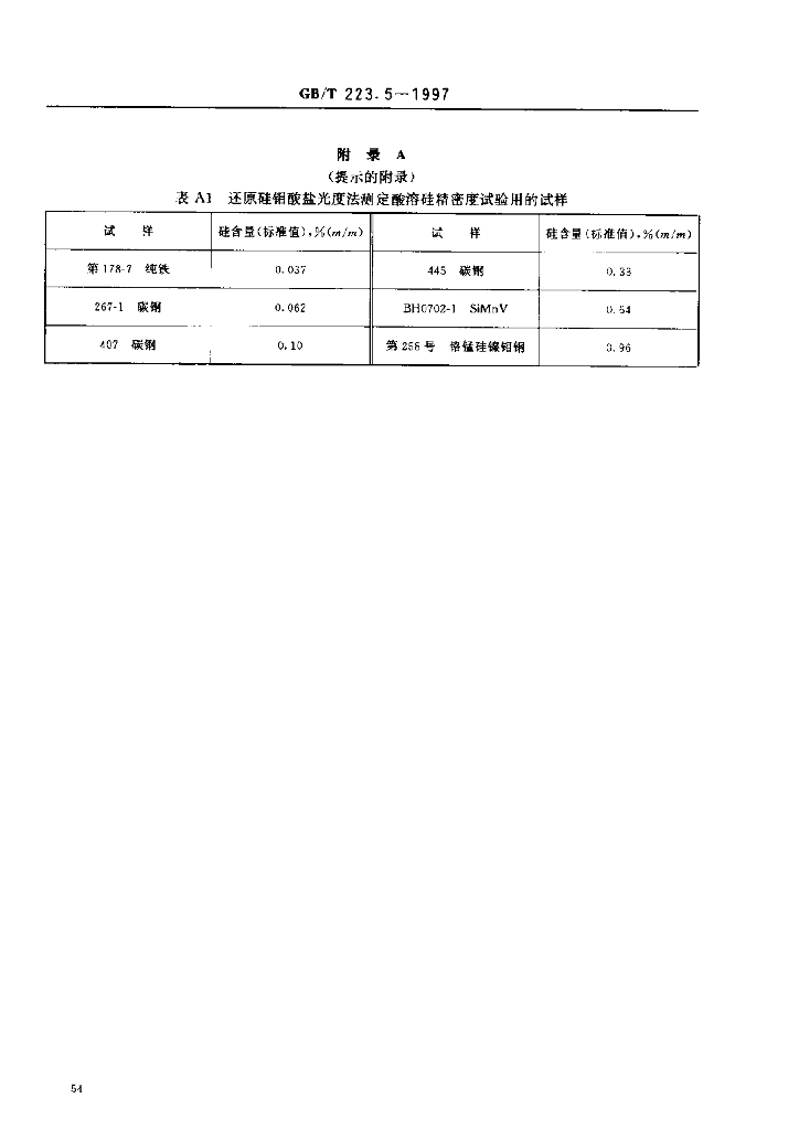 GB/T 223.5-1997 标准预览