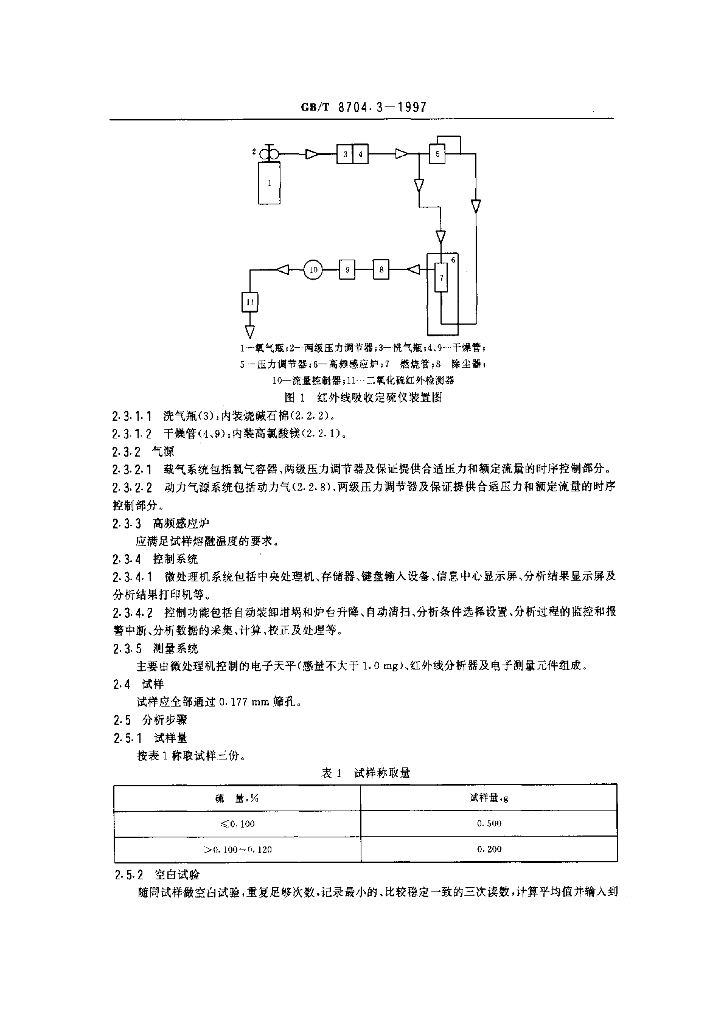 GB/T 8704.3-1997 标准预览